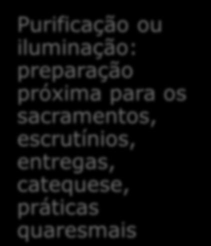 reflexão e aprofundamento.