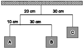 W B=? B 45º W =50N a) 10 g b) 0 g c) 30 g d) 40 g e) 50 g Questão 14) Utilizando-se de cordas ideais, dois garotos, exercendo forças de mesmo módulo, mantêm em equilíbrio um bloco, como mostra a