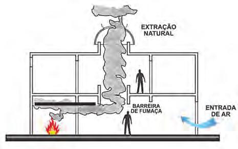 Instrução Técnica nº 02/2011 - Conceitos básicos de segurança contra incêndio 99 Assim, se conseguirmos determinar o valor de Q e se utilizarmos as características do plume (V, g, Q, y, Cp, T),