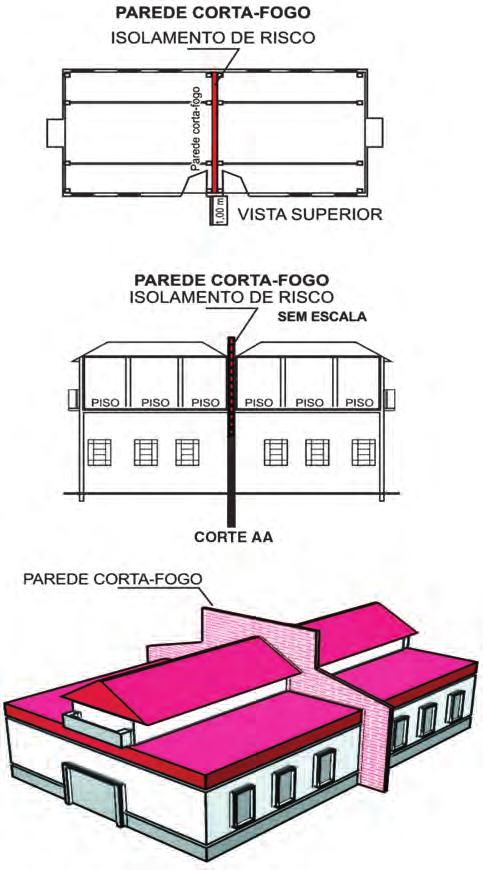 pelas chamas desenvolvidas pela própria fachada, quando esta for composta por materiais combustíveis.