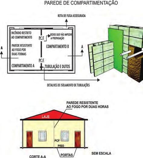 Instrução Técnica nº 02/2011 - Conceitos básicos de segurança contra incêndio 101 de edifícios adjacentes, capaz de evitar a propagação de incêndio entre os mesmos, decorrente do calor transferido