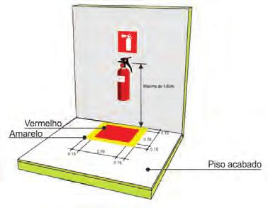 Instrução Técnica nº 02/2011 - Conceitos básicos de segurança contra incêndio 113 1) da área a ser protegida; 2) das distâncias a serem percorridas para alcançar o extintor; 3) os riscos a proteger