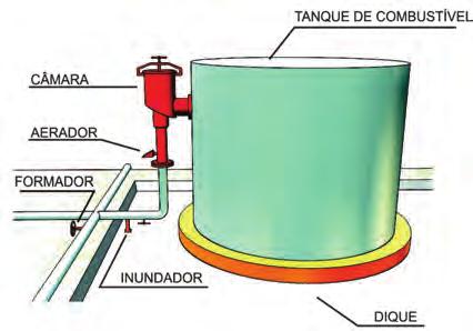 Caracteriza-se por uma excelente resistência à temperatura; fluorproteínicas, que são obtidas mediante a adição de elementos fluorados ativos a concentração proteínica, da qual se consegue uma