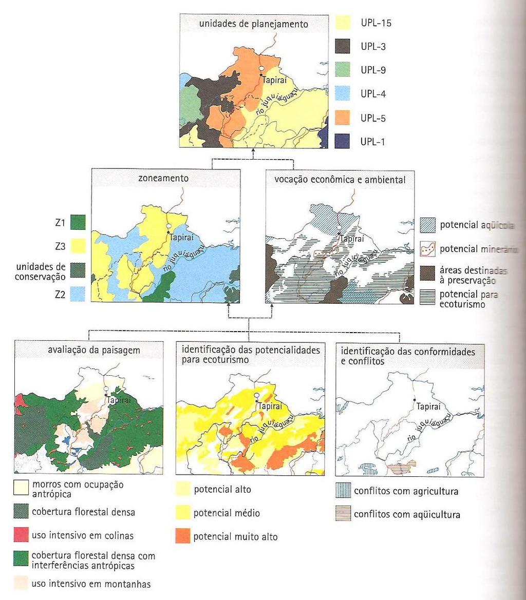 Zoneamento ambiental: