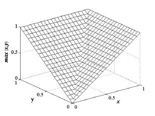 2 Relação e composição A relação dos conjuntos bivalentes X, X 2,, X n é um subconjunto do espaço produto cartesiano, referido como ( ) R X, X,, X X X X 2 n 2
