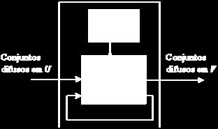 .. and x is F THEN y is G l l l l n n 27 Cada regra l, IF-THEN, define um conjunto difuso F F F G l l l l 2 n no espaço