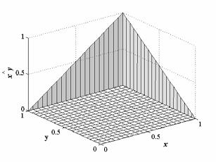 Resulta da aplicação desta função um grau de pertença de x no conjunto de intersecção de A com B, dado por: ( x) ( x) ( x) μa B = μa μb a b =