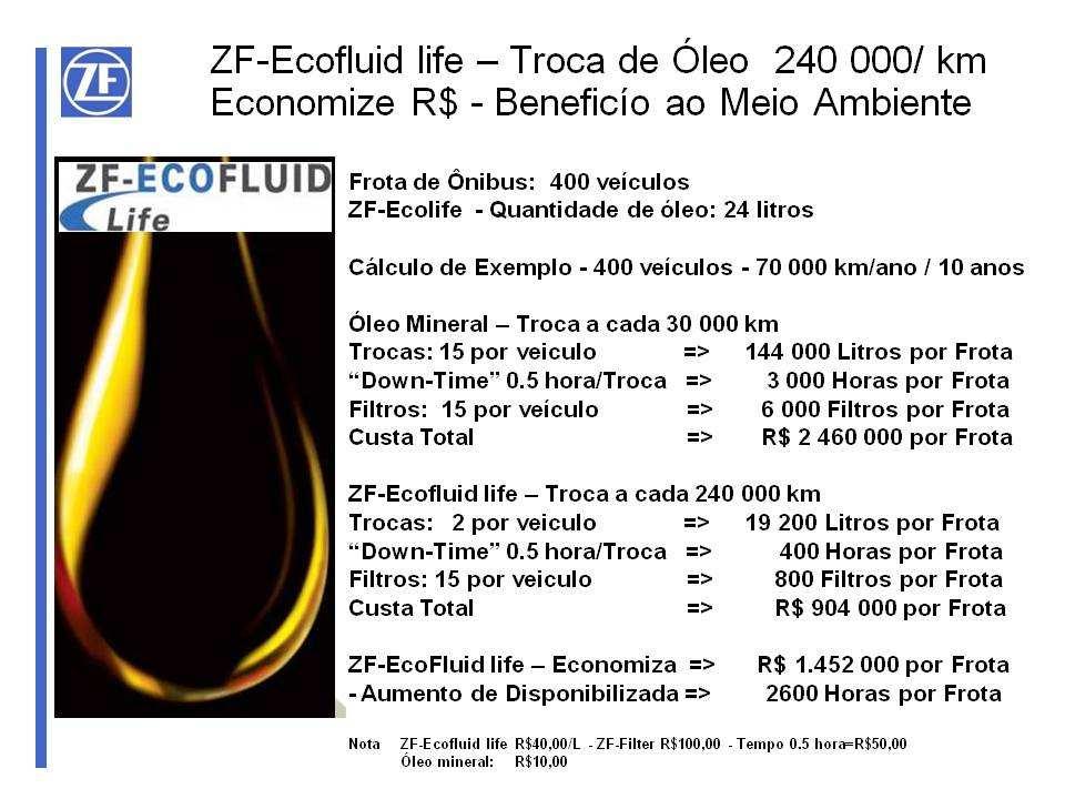 CONCLUSÃO Em todas as inovações tecnológicas empregadas na transmissão automática ZF- Ecolife6 marchas, o Grupo ZF desenvolveu também uma série de ganhos ambientais, que vão desde a redução de itens