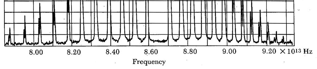 Morse <r> cresce com a energia de vibração