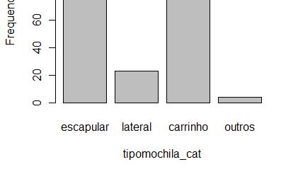 a variável tipo de