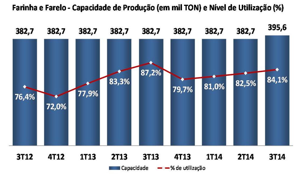 produtos da Companhia.