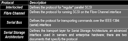 Transport Protocols Interconnects Conjunto de padrões Documento -3 Architecture Model (SAM) Organizado em categorias
