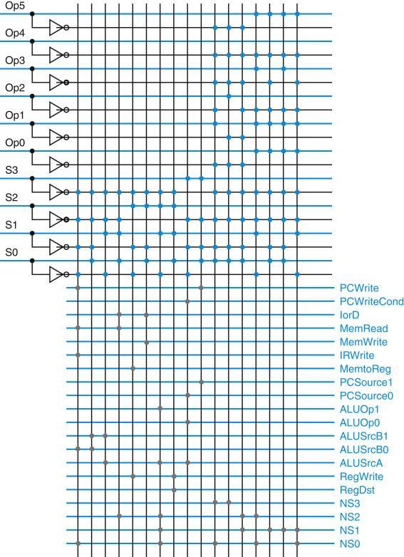 MIPS multiciclo: implementação