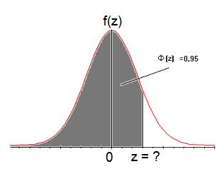 Eemplo (b) Qual a resistência correspondente a 95% dos blocos de menor resistência? Solução. Devemos encontrar tal que P(X ) 0,95. Após uma transformação, 0 P ( X ) P 0,95.