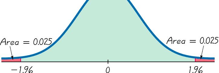 Calculando o Escore z para Probabilidades Dadas - cont (Um escore z será negativo e