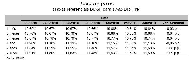 Curva de Juros (cont.) http://www4.bcb.gov.br/?