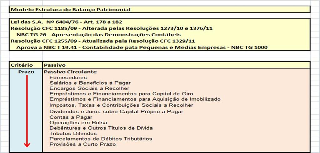 4.4 - Modelo Estrutural do