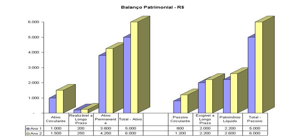 4.6 - Análise Gráfica do Balanço Patrimonial 4.6.1 - Visão Gráfica - B.P. - R$ Mil 4.