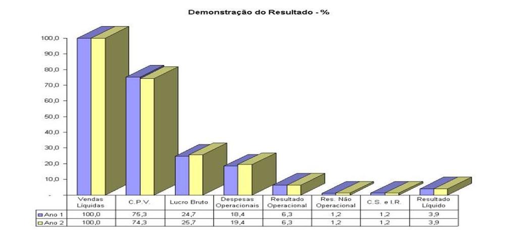 5.4 - Análise Gráfica da D.R.E.