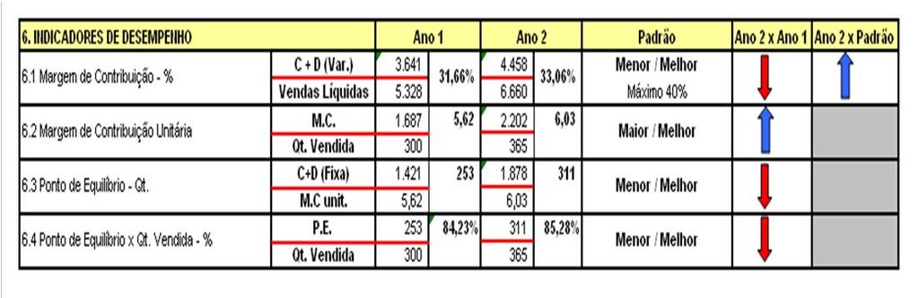 / Operacional 5.6 