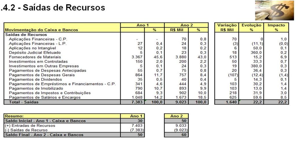 6.4 - Movimentação Financeira - Registros