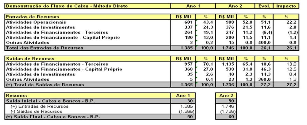 Materiais: 6,9 = 513 1640 x 22,2 6.