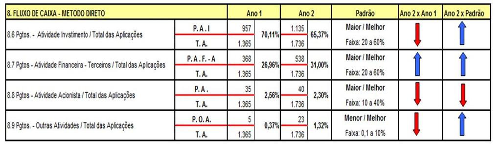 Notas: 1 - Demonstra a entrada dos recursos por natureza de operação; 2 - Possibilita parametrizar o fluxo de entrada de caixa no