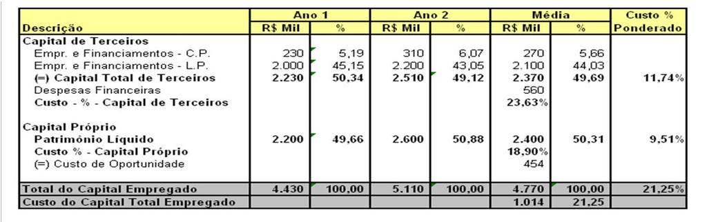 ) V - Exemplo de Apuração do CMPC Nota de Cálculos: 23,63% = 560 2.