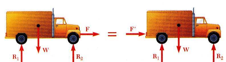 OBSERVÇÃO: na fgura ao lado F e F são forças equvalentes.