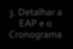 1. Detalhar o mapeamento dos stakeholders do projeto 2.