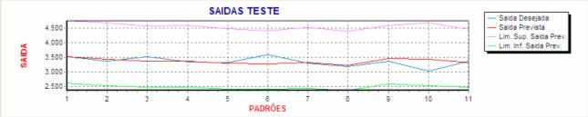 o conjunto de validação e teste