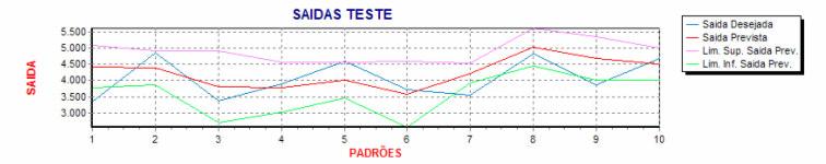 3 Previsão de Séries Temporais que seguem um Processo Estocástico: Movimento Geométrico Browniano Esta seção apresenta a aplicação do modelo NFHB-T2 na previsão de séries temporais que seguem um