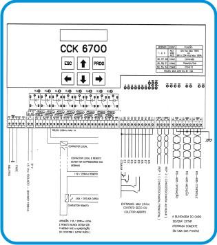 Diagrama de Ligação CCK