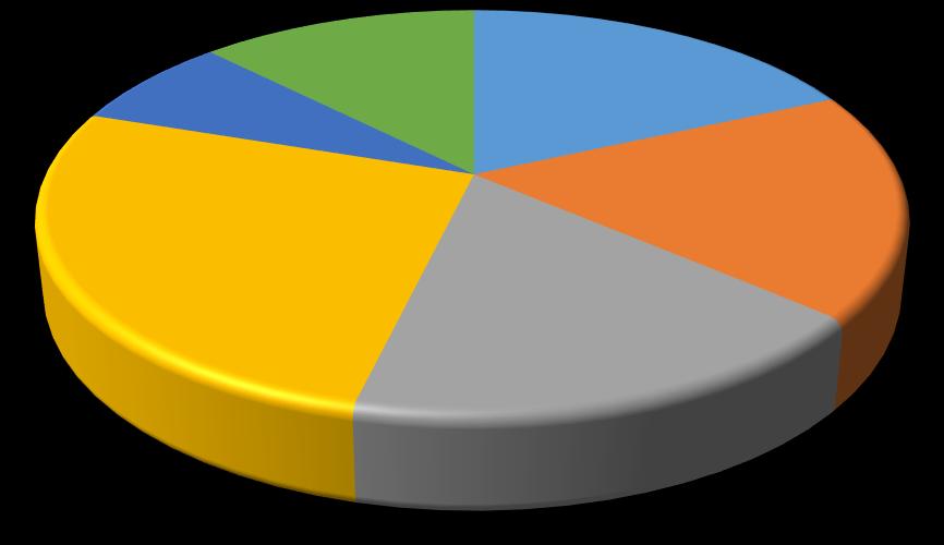 Nível Hierárquico Assistente/Auxiliar