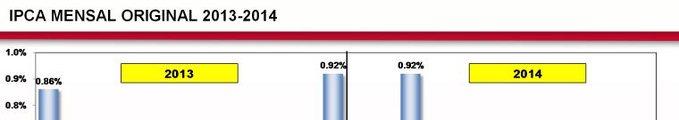 IPCA MENSAL