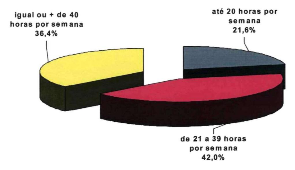 Rede Pública Estadual Estimativa de Distribuição % do Número de Professores por