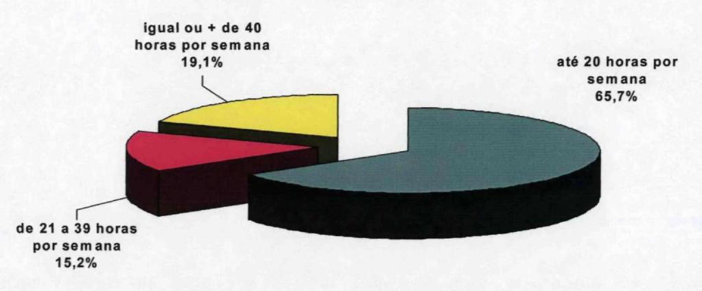 Rede Pública Estadual Estimativa de Distribuição % do Número de