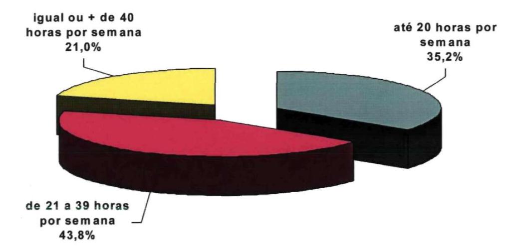 Rede Pública Municipal Estimativa de Distribuição % do Número de Professores