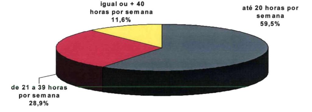 Rede Pública Municipal Estimativa de Distribuição % do Número de Professores Distribuição da Unidades da Federação