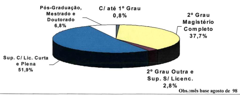 Rede Pública Total Estimativa de Distribuição % do Número de Professores Distribuição das Unidades da