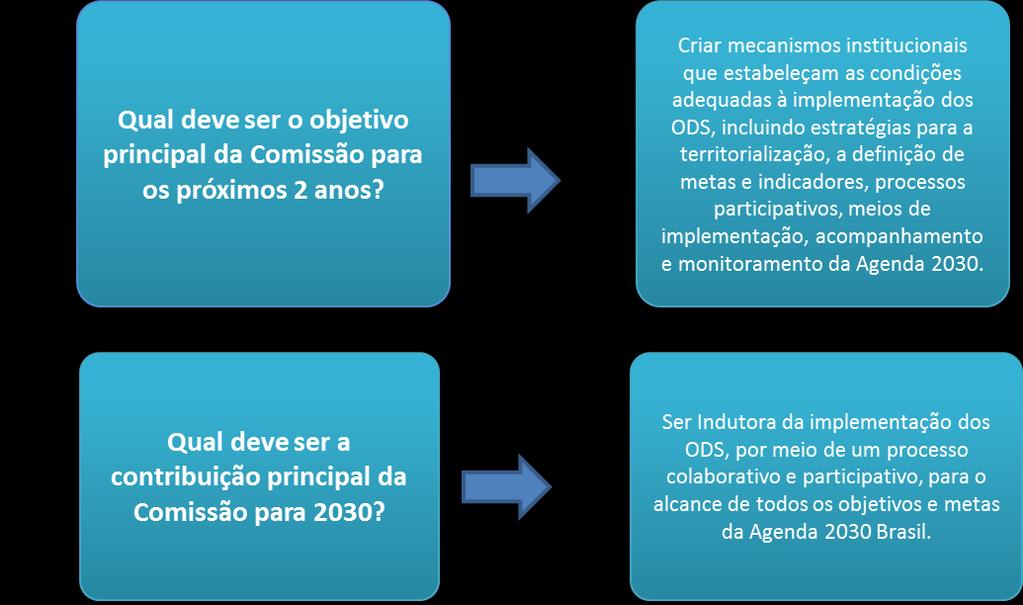 (2017-2019) proposto pela CNODS