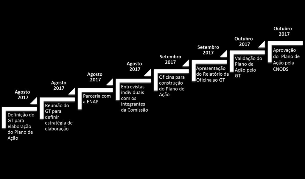 No intuito de eliminar as superposições e organizar melhor as estratégias definidas pelos participantes foi proposta nova matriz, aprovada pelo GT na reunião do dia 20/09/2017.