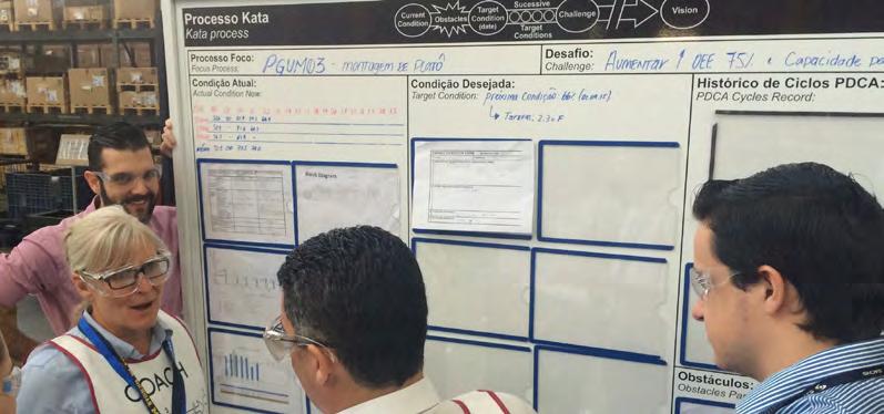 Toyota Kata Desenvolver habilidades de melhoria das pessoas através do Kata de Melhoria POR QUE ESTE TREINAMENTO O Kata de melhoria e o kata de coaching são uma abordagem sistemática e destinam-se