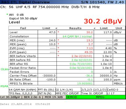 DVB-T (*) Rua da Ribeira Valente, (IIC) 38,79(IIC) -9,45(IIC) 8 55,2 19,3 Amplitude Irregular Distorcido Bom Congelamento de Imagem (*)