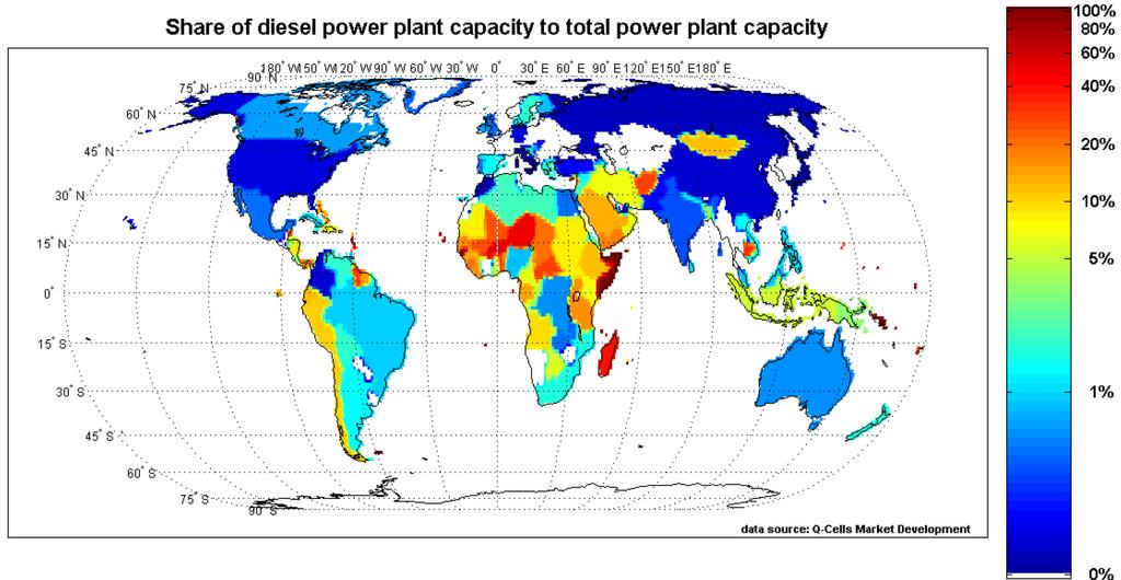 Participação da geração a diesel na matriz energético em diferentes países do mundo (capacidade