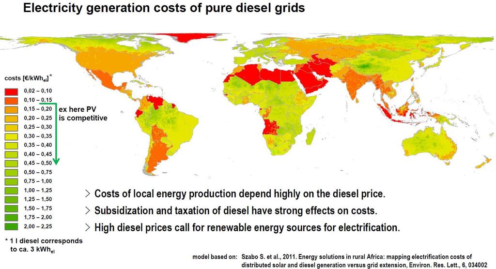 Substituição da geração a diesel no mundo: Na majora dos países a energia fotovoltaico e mas barata que a