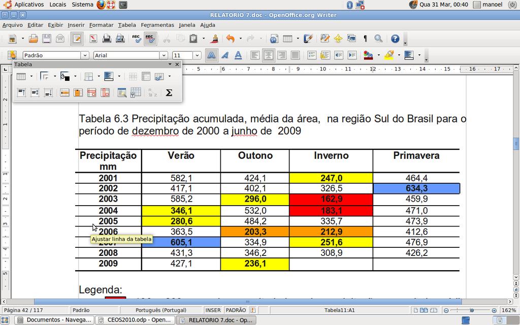 Precipitação