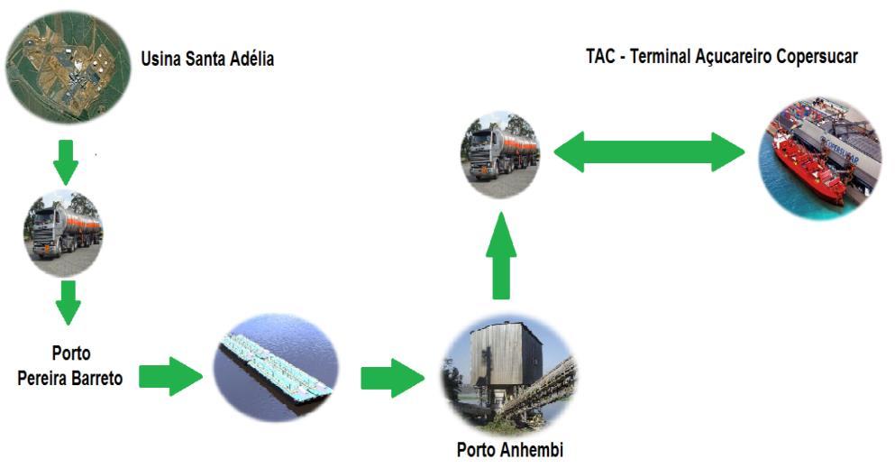 Rota 3 para  Santa Adélia.