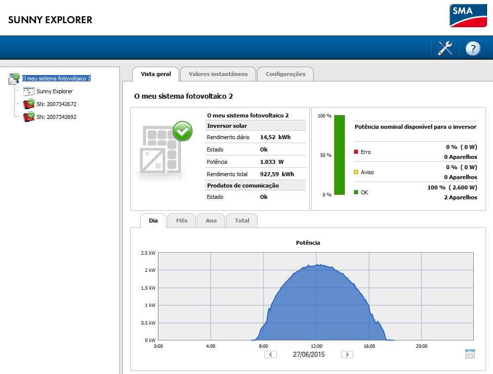 Dispositivos instalados: (a) Inversores (b) disjuntores termomagnéticos e dispositivos de proteção contra surtos (c) medidores analógicos residenciais 3.