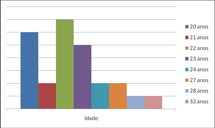 41 3 RESULTADOS Foram pesquisados 27 alunos do oitavo semestre do curso de Odontologia de um total de 38 alunos. Um dos alunos se recusou e 10 alunos não compareceram na clínica no dia da coleta.